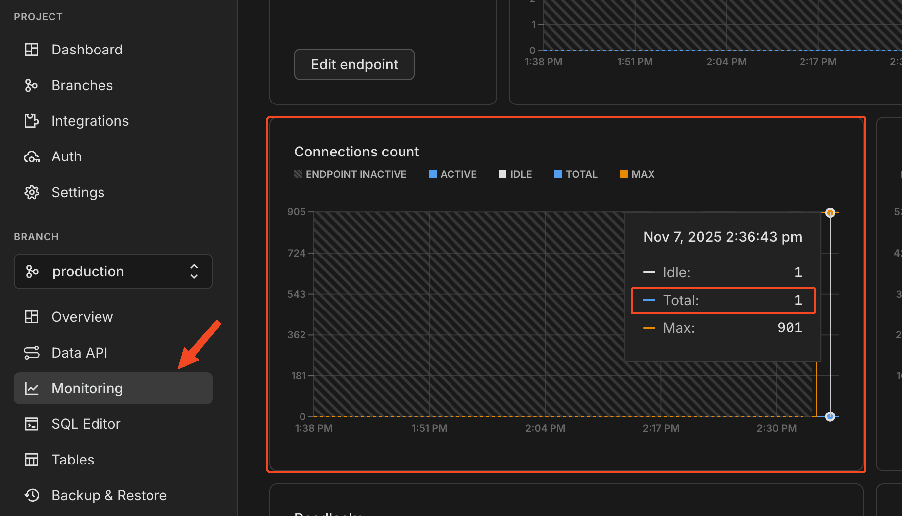 Neon Monitoring page showing Connections count graph with Total value of 1 indicating only PlanetScale subscription is connected
